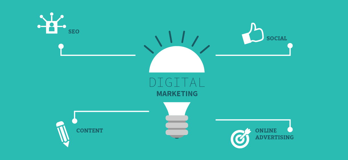 Get Your Facts Straight: Digital Marketing and Social Media Marketing are NOT Synonyms!